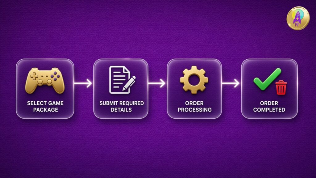 BuffUpNow Login Top-Up order process and automatic credential deletion after completion