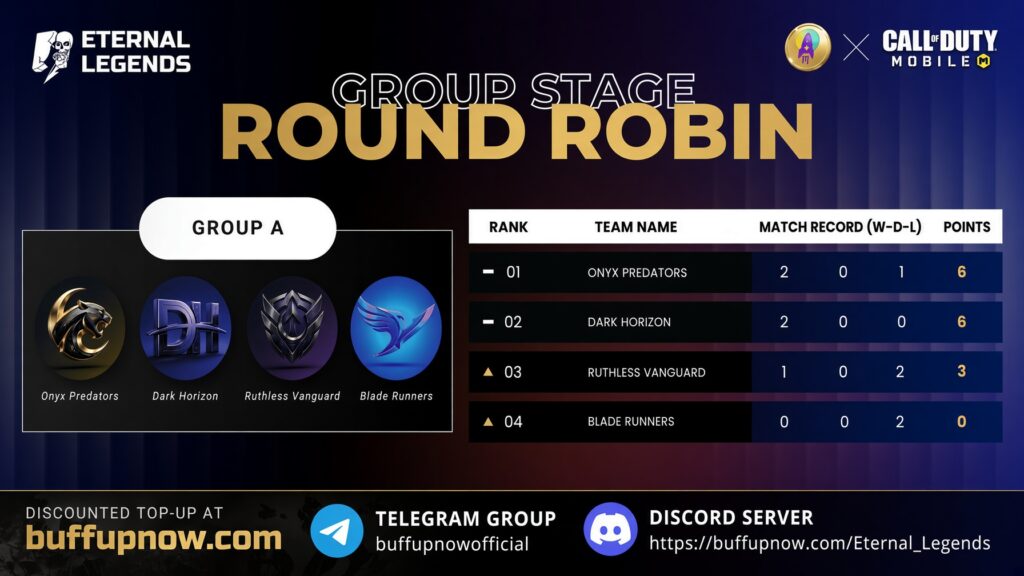 Eternal Legends Group A results showing Onyx Predators in first place and Dark Horizon in second place.